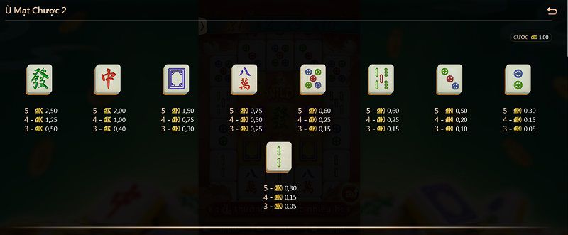 Ký hiệu, bảng trả thưởng & vị trí “cuộn giữa” – hiểu đúng giá trị để bắt nhịp