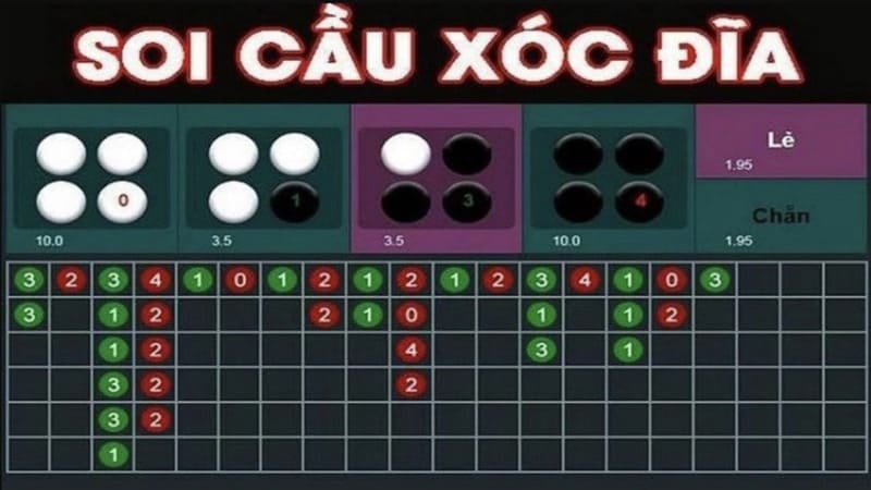Hệ Thống Các Dạng Cầu Kinh Điển Tại Kubet
