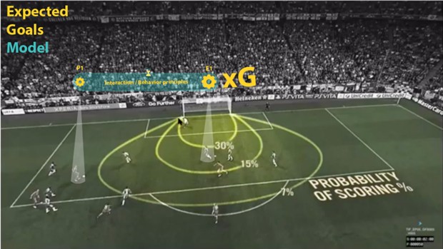 Phân tích chỉ số kỳ vọng bàn thắng xG để bắt kèo chuẩn xác