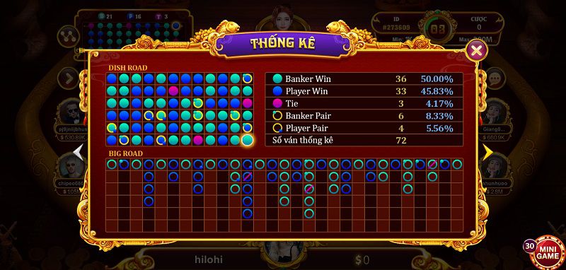 Luật tính điểm và quy tắc rút lá bài thứ ba trong Baccarat Kim Tài Sunwin mở rộng