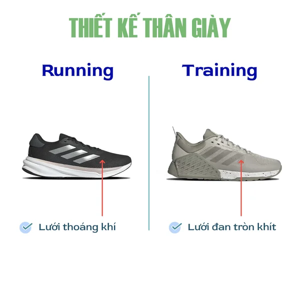 Giày chạy bộ và giày tập gym khác nhau ở điểm nào?
